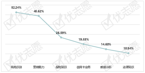 招聘信审_信审责任险保什么 优信信审工作怎么样