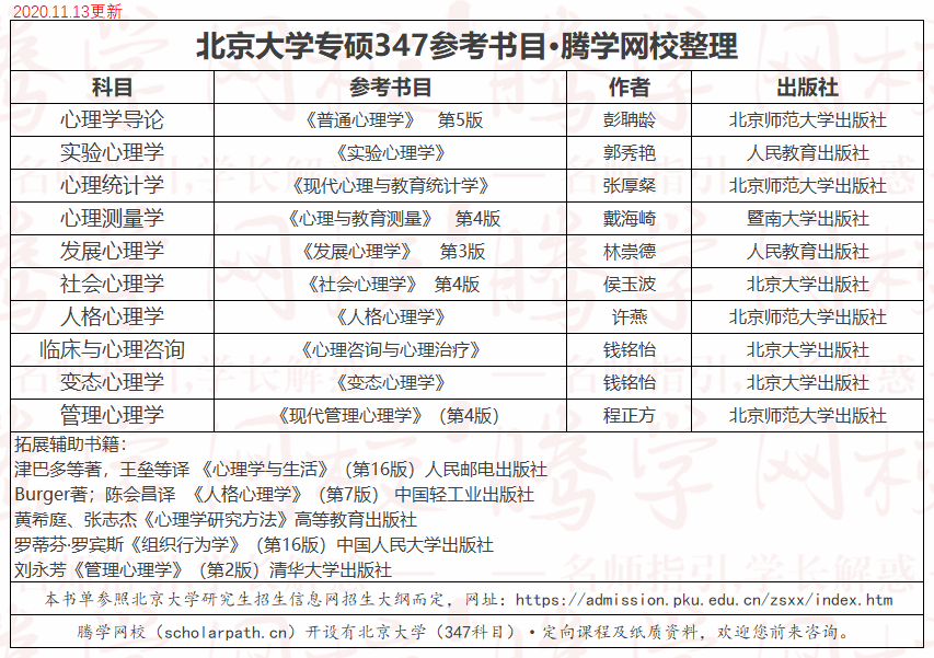 心理学专硕学校排名_心理学图片