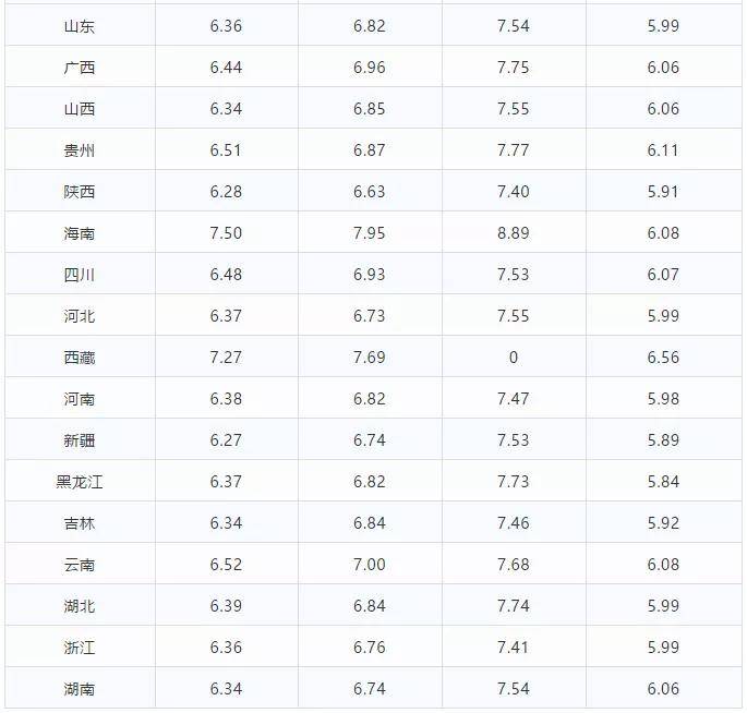 油价今日多少钱 345a57d4da164923b7244c188fb4fb5f.jpeg