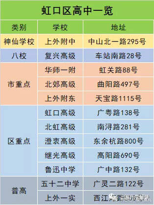 虹口初中排名_上海虹口(2)