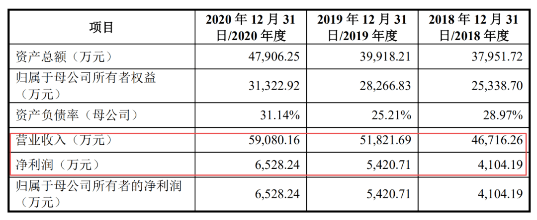 焊接|实控人保安起家，唯特偶闯关IPO！五大供应商瓜分七成采购额
