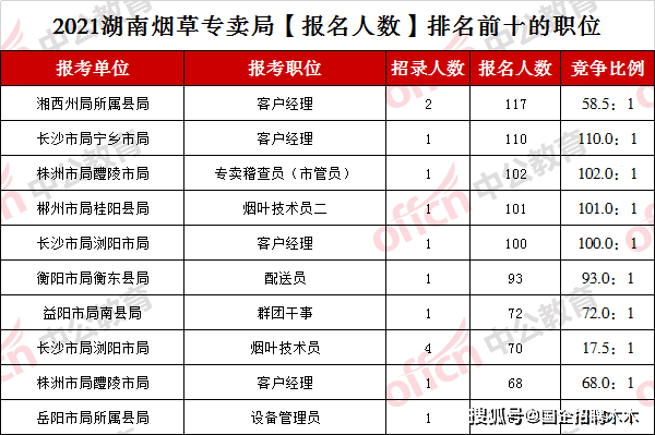 市局排名_雷州市局周虎照片