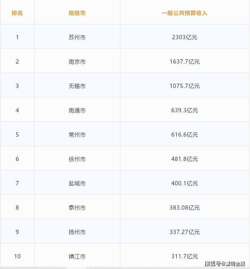 2021江苏区县gdp