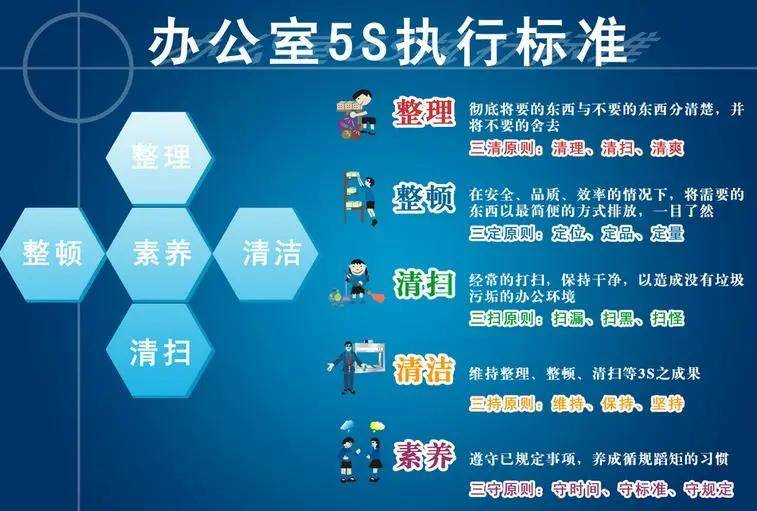 通过参考5s管理制定具体的细则,可以为企业建立一个仓库管理标准制度,