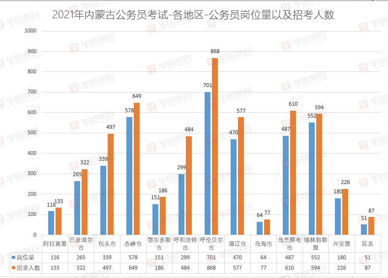 乌海市人口数量_乌海市地图(2)