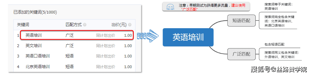 关键词|今日头条搜索广告使用攻略