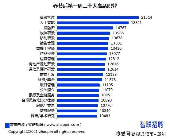 国内月薪过万的人口_人口普查(3)