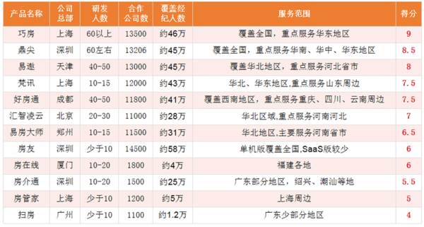 房地产中介排名前十名_豪车排名前十名(2)