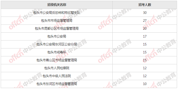 阿荣旗人口数量2021年_2021年春节手抄报(3)