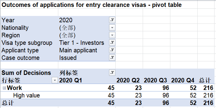 2020年全球人口总数_2020年全球人口(3)