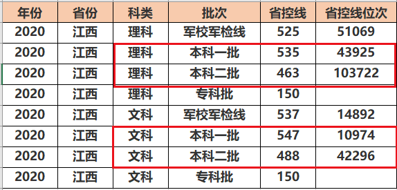 南昌市人口2019总人数_南昌市地图(2)