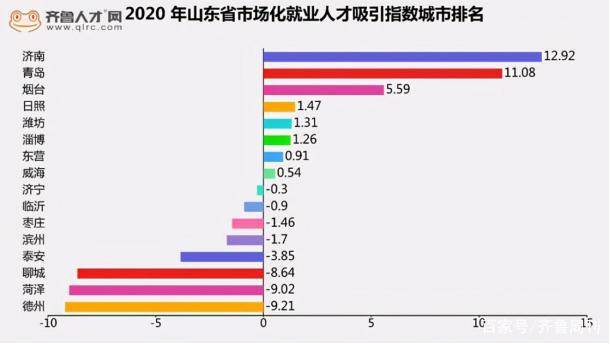 济南流动人口_BU观察 中国二线城市强势崛起 二手房房价过万城市已达51个(2)