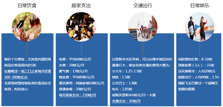 葡萄牙人均收入_c罗葡萄牙图片