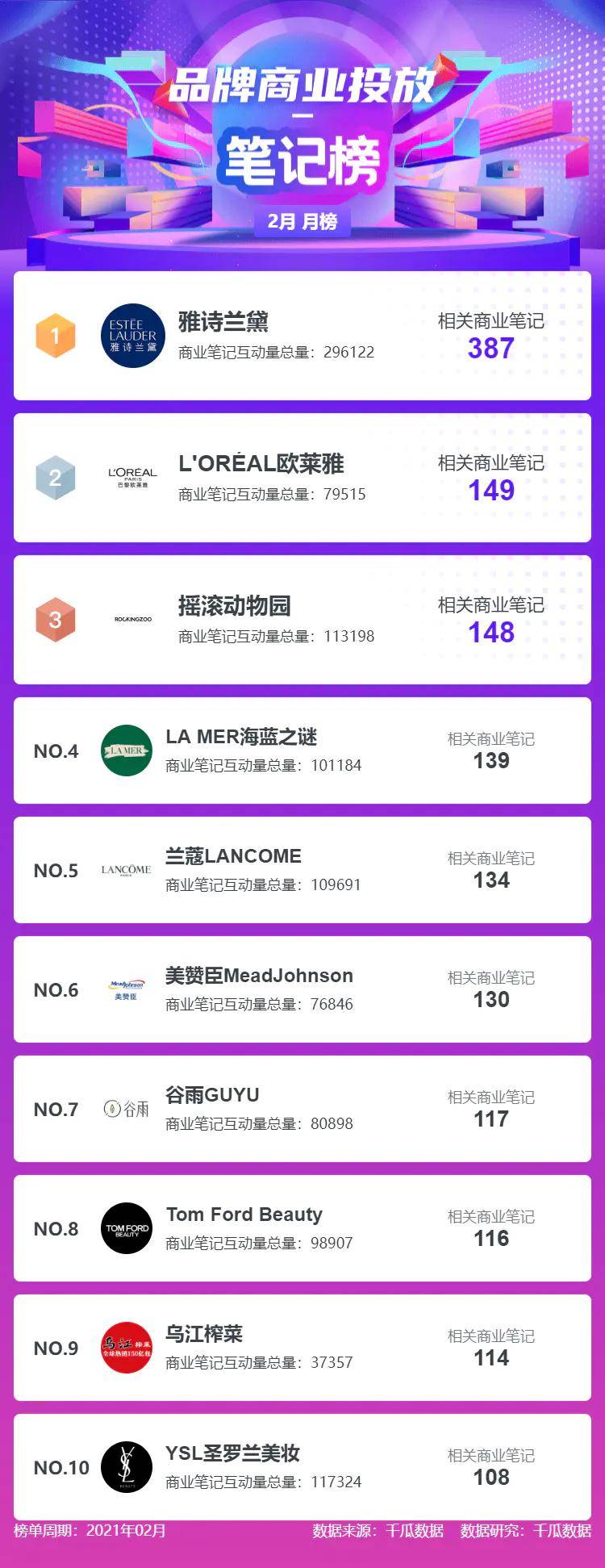 2月小红书排名！热门话题榜