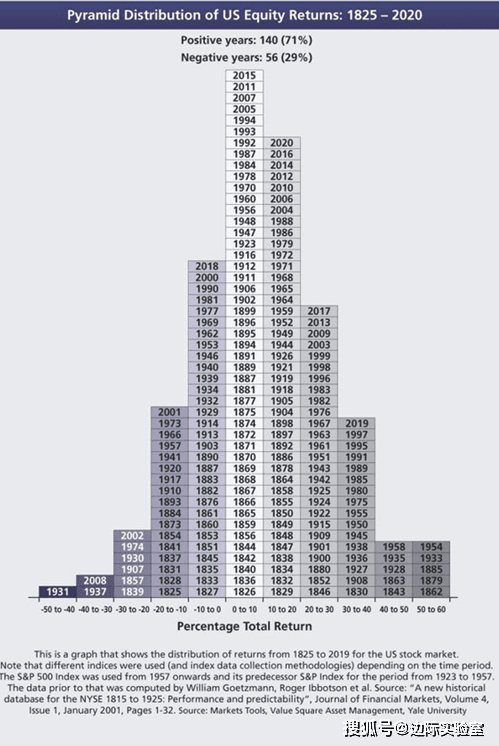 GDP增速不设目标_中国gdp增速图(3)