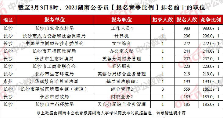 2021人口_2021人口添丁