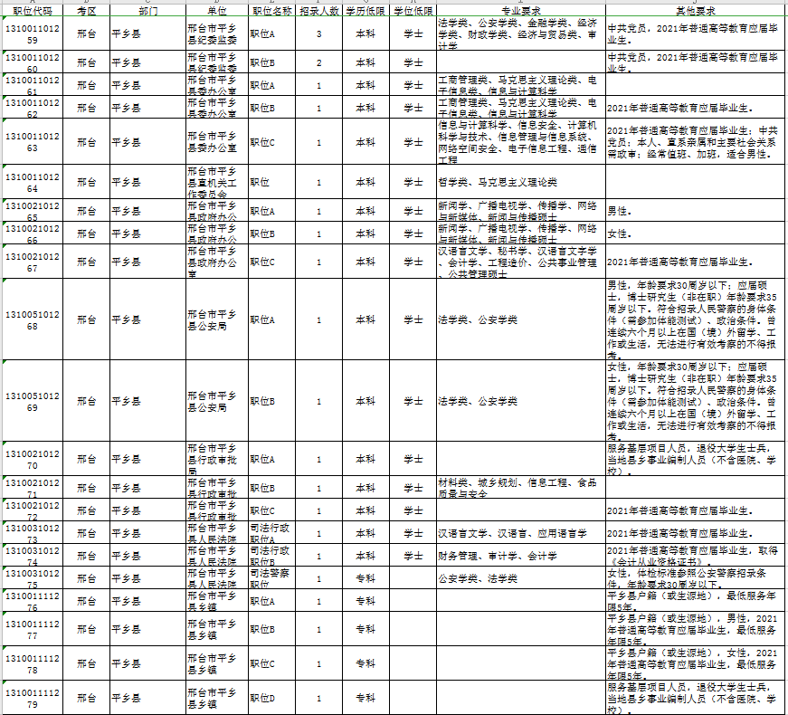 2021年全国各省市人口_2020年全国人口分布图(2)