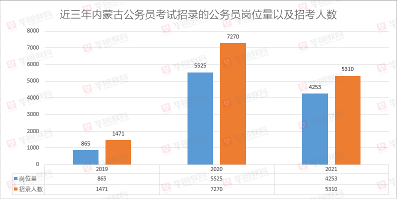 人口分布特点规范表述_人口老龄化图片(3)