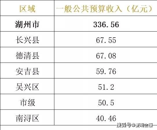 桐乡各镇gdp2021_桐乡房产信息 楼市资讯 房产动态 行情政策 桐乡房产超市