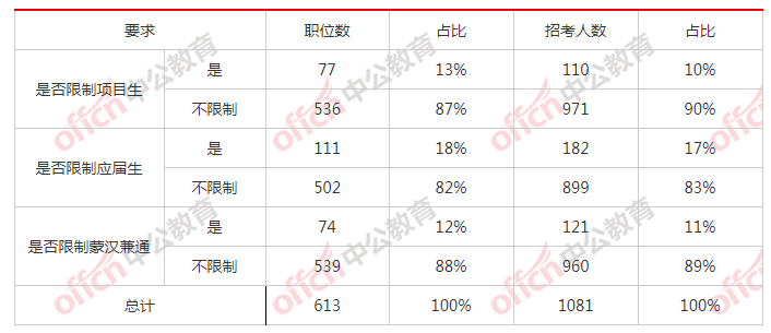 阿荣旗人口数量2021年_2021年春节手抄报(2)