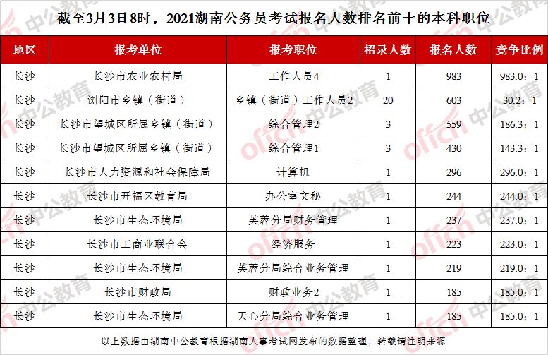 2021湖南省人口_湖南省老年人口大省