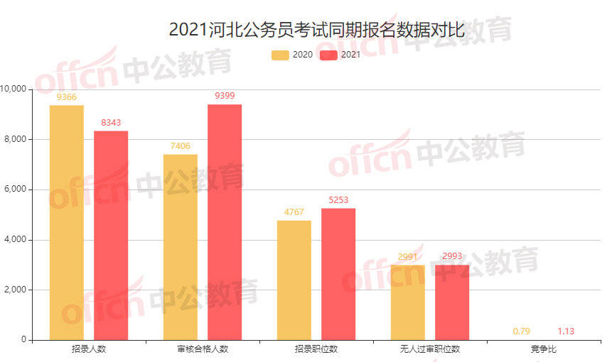 保定市人口数量_保定GDP和人口排名,唐县排第几(3)