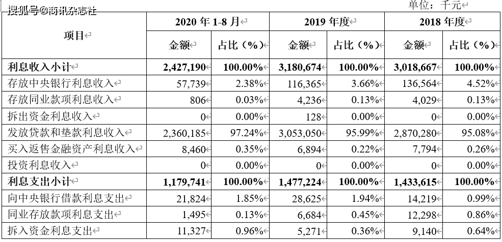 银行助学贷款的利息计入gdp吗_银行能承受房价下跌多少 结论令人震惊