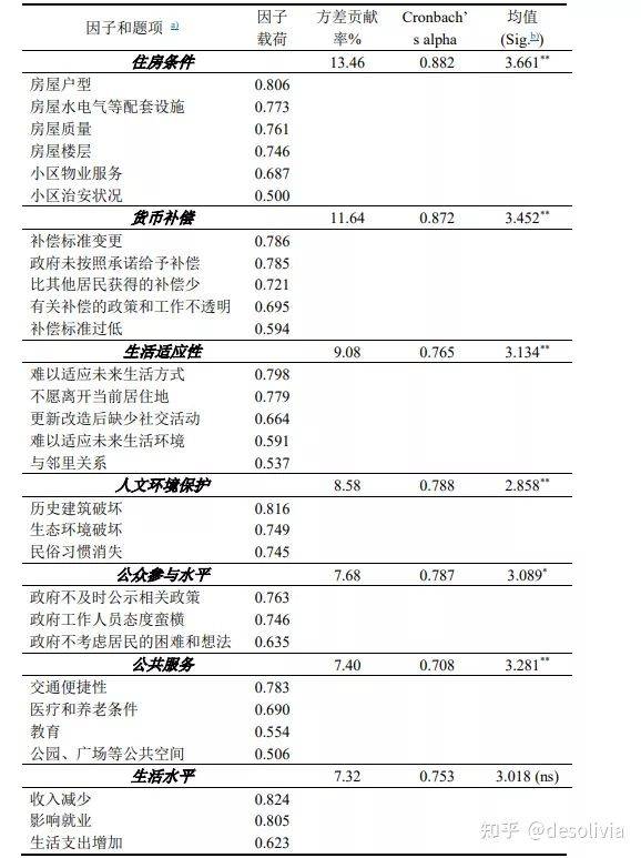 汉台统计年鉴户籍人口_汉台中学(3)