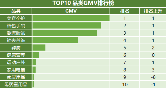 洋码头 奢侈品全球涨价背景下 爱马仕或最保值 消费