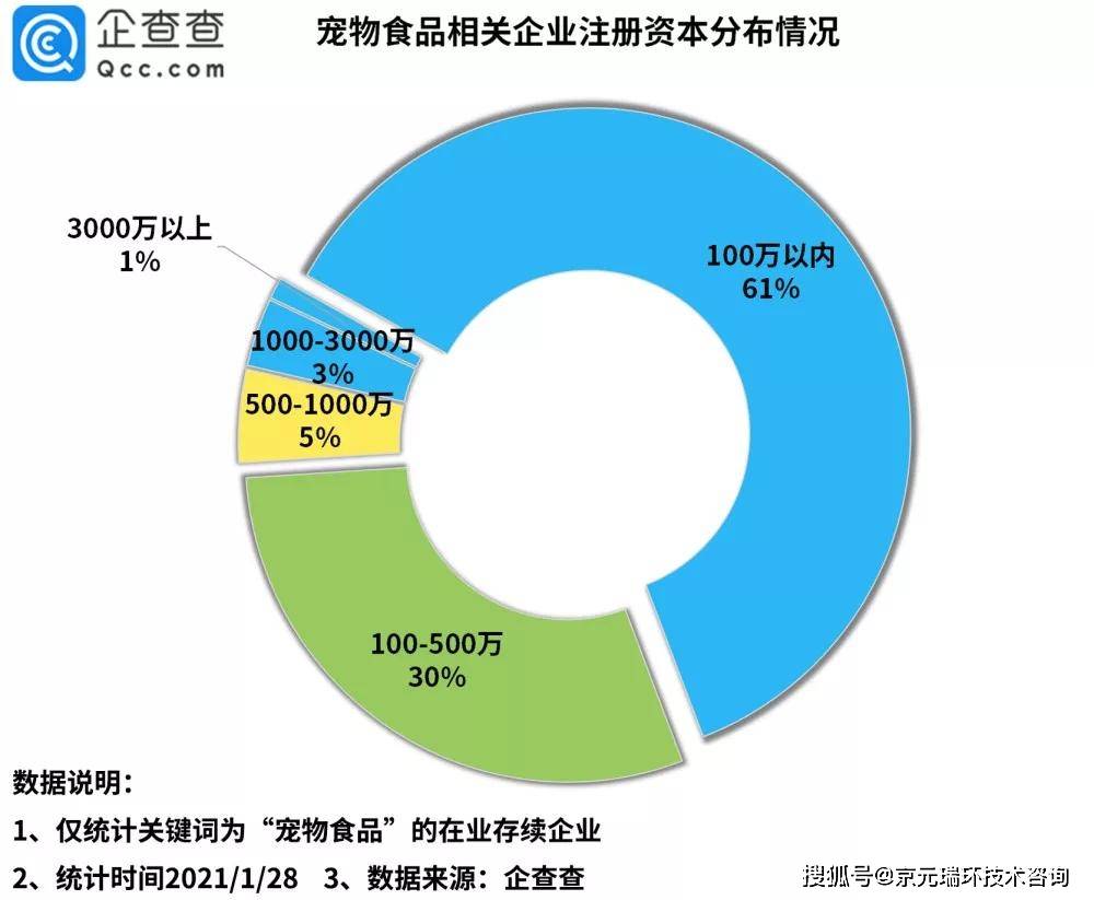 2020年宠物与GDP的关系_你回老家过年了,可2亿只猫猫狗狗谁来 包养(2)