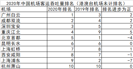 2020内地经济总量排名_内地男演员(3)