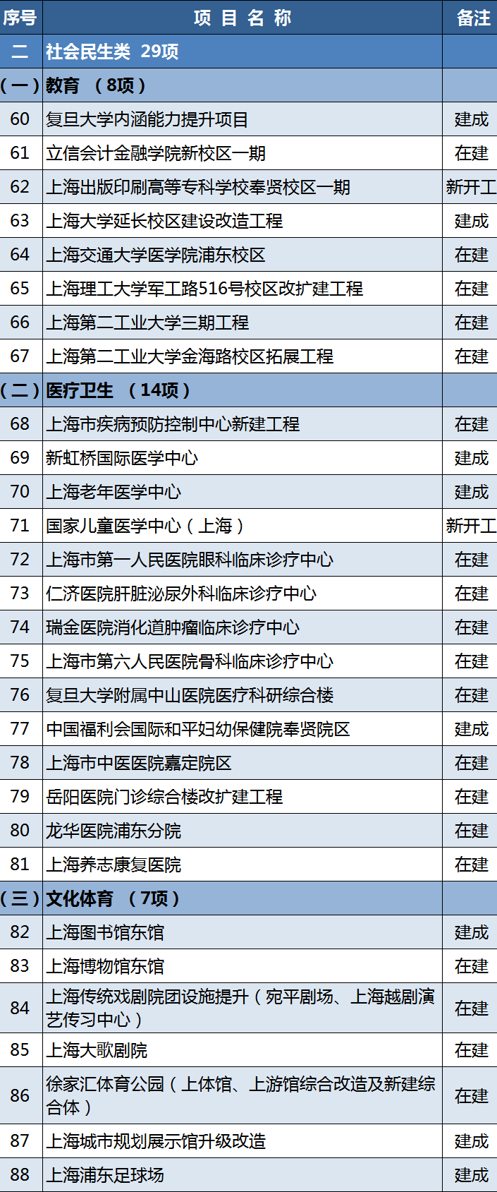 十三省的原型 56c367b0992c4960bcfa8df1e28605d9.png