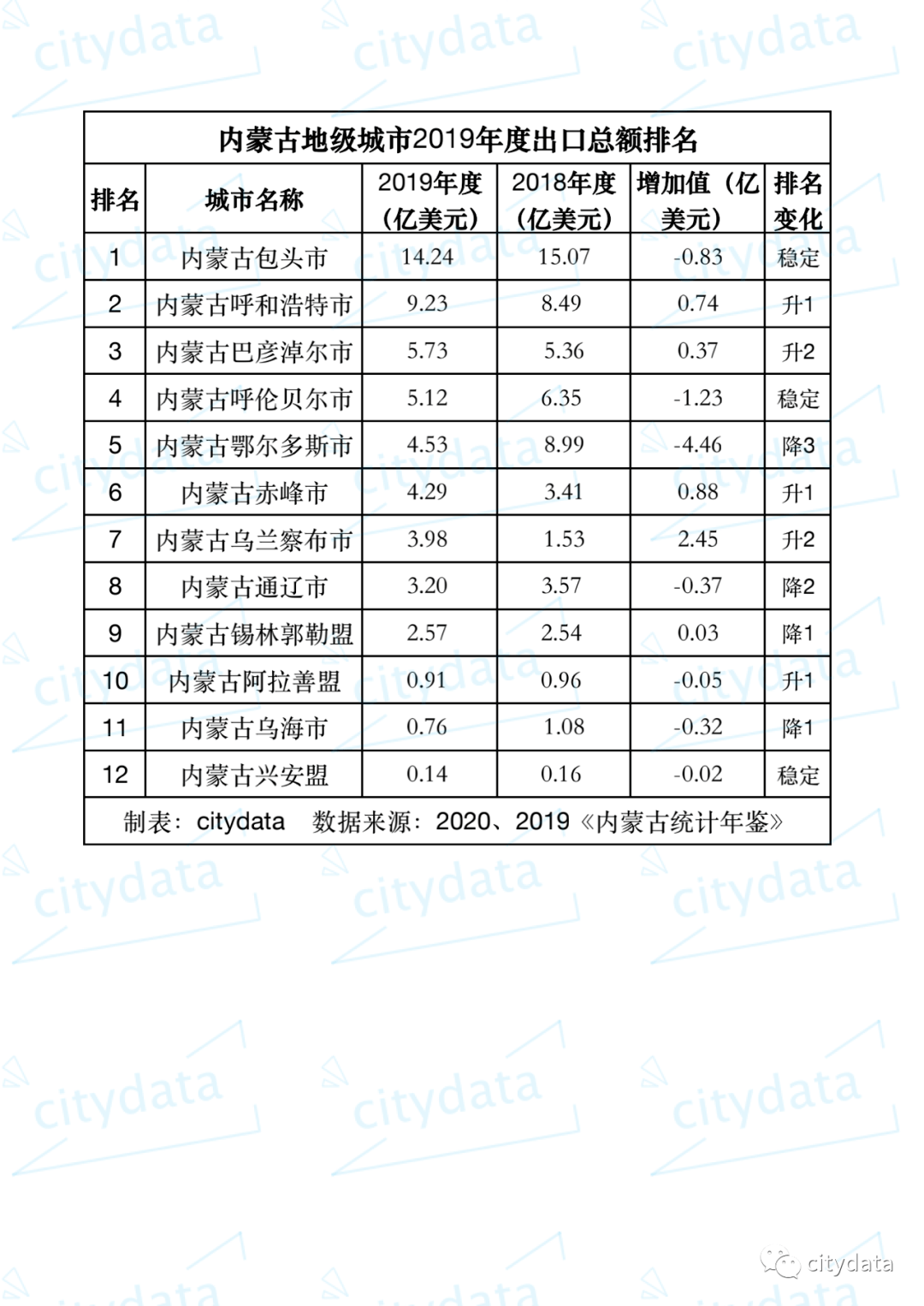 2021年包头城市gdp全国排名_2021中国GDP排行前10名