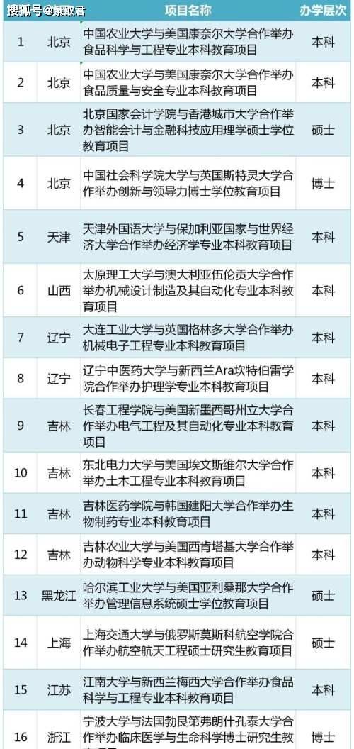 gdp在国内属于什么学历_国外大学学历在国内认可度对照表 看你在哪个段位(2)