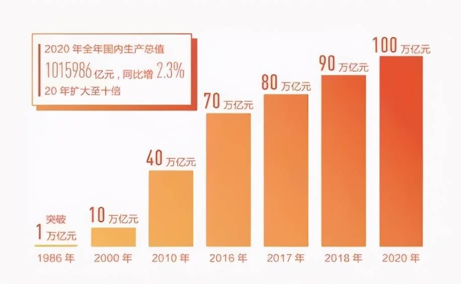 怎么查gdp_牛怎么画简笔画(3)