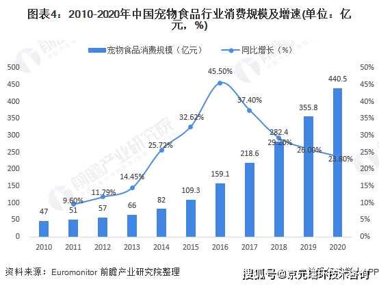 乖宝宠物食品集团2020年gdp_聊城乖宝集团车间图片
