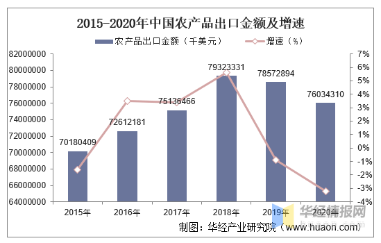 国际统计年鉴2020农业人口_农业银行图片(3)