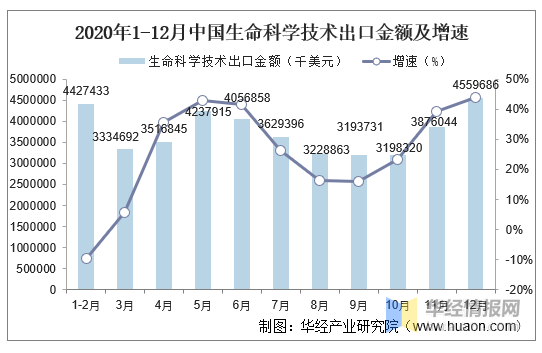 宝鸡市近五年的GDP及增长率_经济 国际主要原材料上涨 全球步入通胀时代(3)