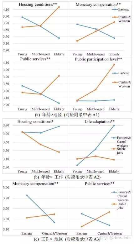 查某个城市新入人口量_夜晚城市图片