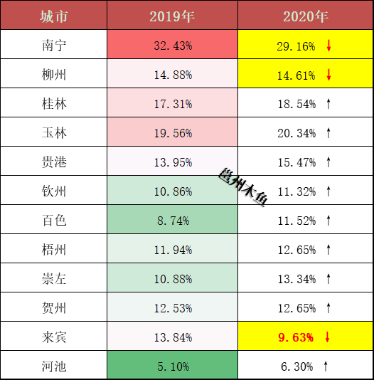 玉林gdp排行_2016广西各地GDP排行出炉 玉林排第四(2)