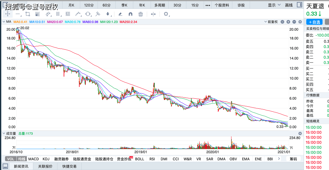 跌幅最大的股票排名_油价或现年内最大跌幅(2)