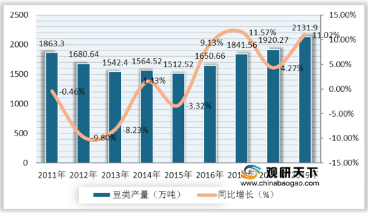 食品工业占全国gdp多少位_食 聚焦丨我国食品工业发展状况分析 国际国内均居第一(3)