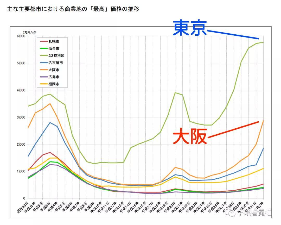 大阪 人口_搜房海外 直逼 老大哥 东京 大阪获 亚洲投资前景榜 第三