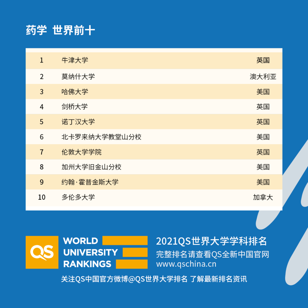 林学专业排名_林学专业群头像(3)