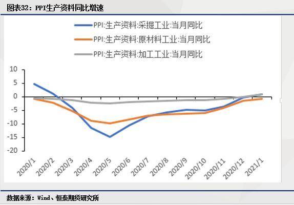 2021宏观经济总量_宏观经济(3)