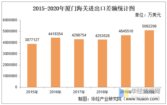 2020年厦门市gdp总值_2016 2020年厦门市地区生产总值 产业结构及人均GDP统计(3)