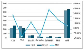 中国芯片产业的未来发展趋势如何 279b0a4ecd104c66b6526480f9853e89.png