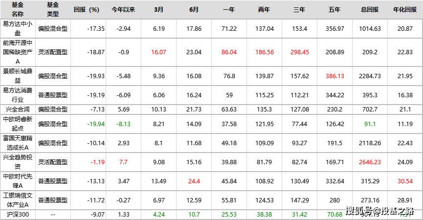 2021各国人口排名_2021年非洲各国人口排名(3)