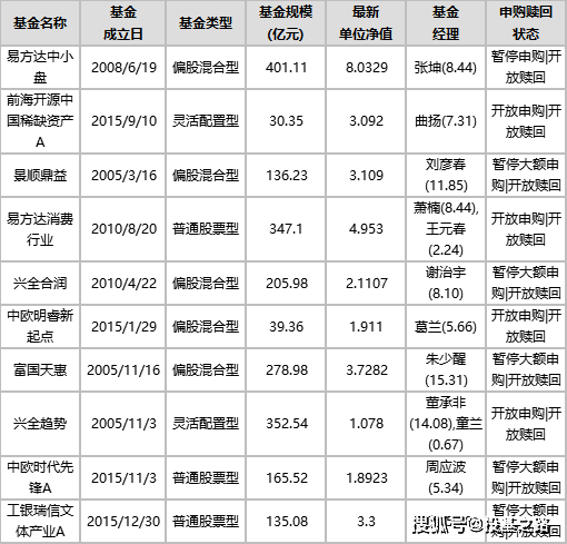 非洲人口排名2021_2021人口普查姓氏排名(2)