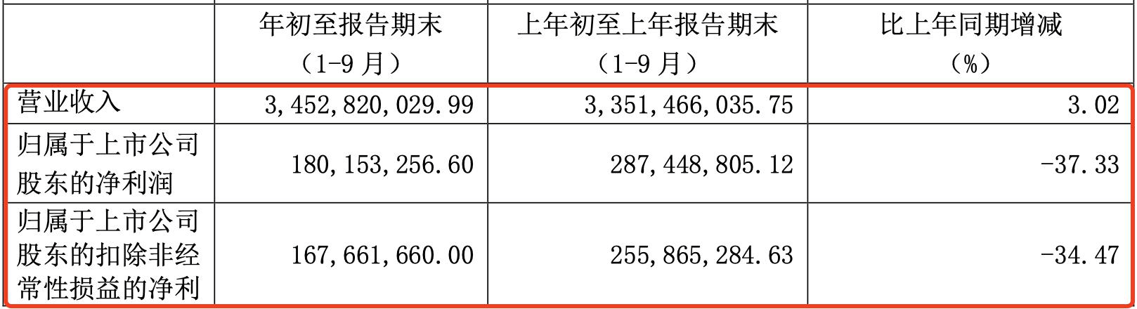 海外业务频受阻且存货量攀升 喜临门跨界影视业务失败(图6)